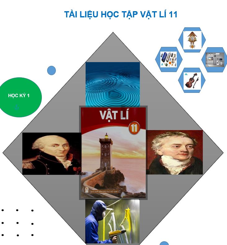 Vở Ghi Học Sinh Vật lý 11 Chân trời sáng tạo- HK1 - Bản word có đáp án